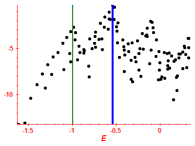 Strength function log